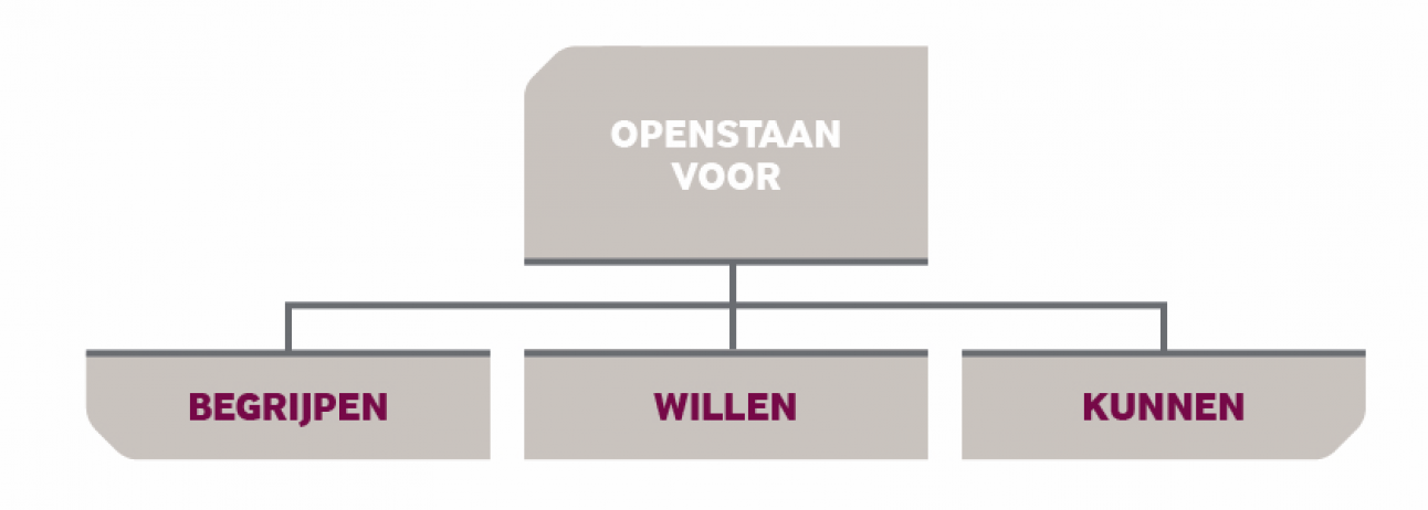 Arnold Bakker over werkdruk_380