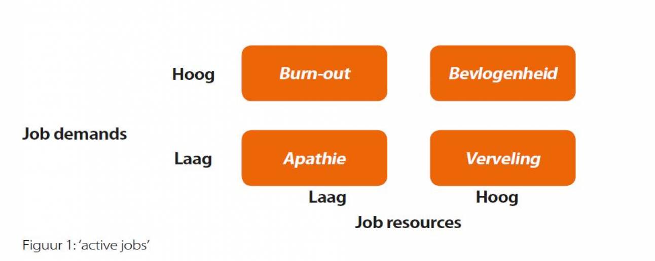 infographic job demands